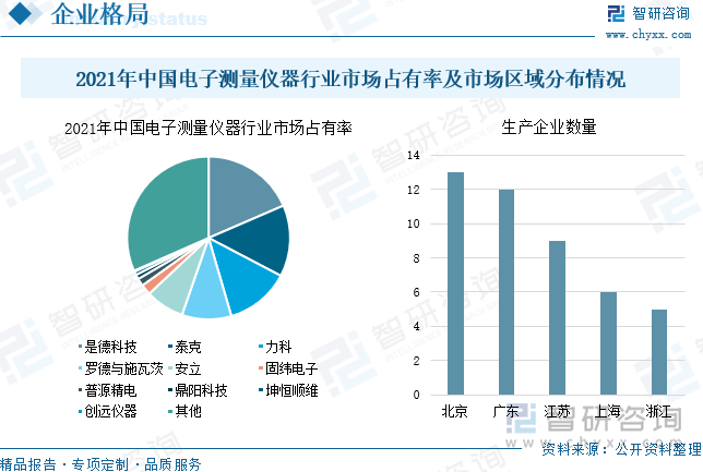 2022年中国电子测量仪器行业全景速览:市场规模稳定增长,市场发展潜力